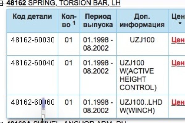 Магазины наркотиков