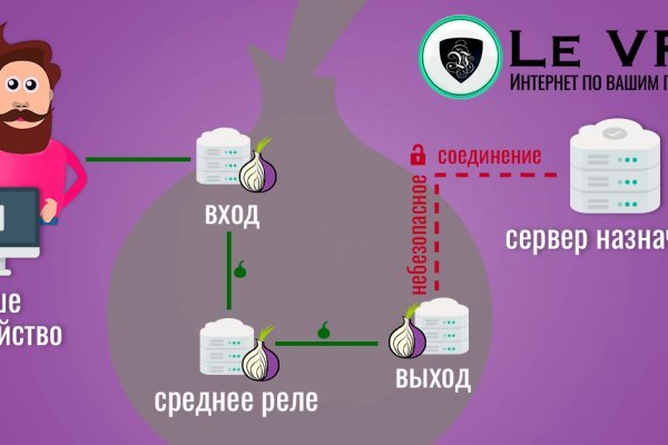 Кракен супернет тор