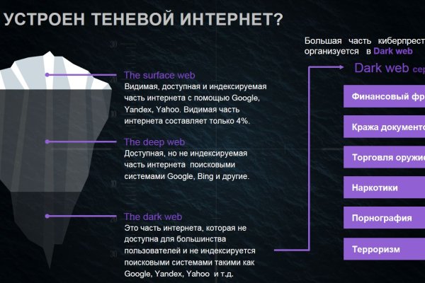 Kraken зеркала маркетплейс