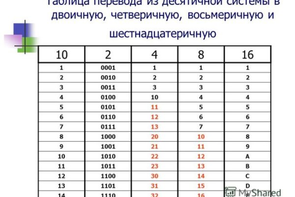Кракен короткая ссылка
