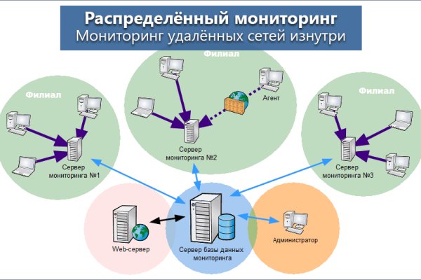 Кракен топ