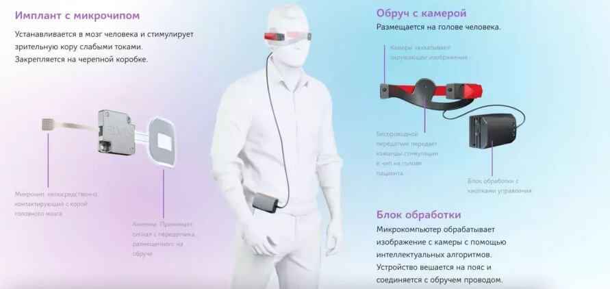 Как заказать на кракене